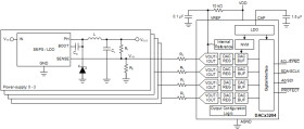 12-bit 4-channel voltage/current output smart DAC with Hi-Z, EEPROM and waveform generator