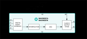 Tiny, Low-Cost, PCM Class D Amplifier with Class AB Performance