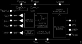 Low Noise, Low Drift, Low Power, 3-Axis MEMS Accelerometer