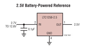 Micropower Low Dropout References