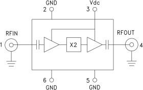 x2 Active Multiplier Module, 18 - 29 GHz Fout