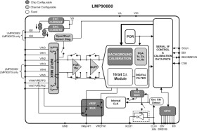 Automotive, Multi-Channel, Low-Power 16-Bit Sensor AFE with True Continuous Background Calibration