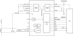 24-bit, 32-kSPS, 1-channel, simultaneous-sampling, delta-sigma ADC