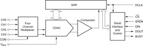 16-Bit, 4-Channel Serial Output Sampling Analog-To-Digital Converter