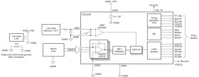 256 channel, 20-kSPS current-input analog-to-digital converter | ZWX | 336 | 0 to 70