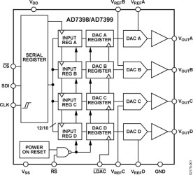 Quad, Serial-Input 10-Bit DAC