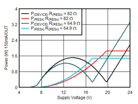Automotive three-channel high-side LED driver with thermal sharing and off-board binning