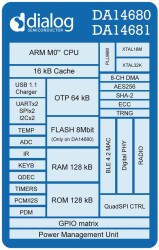 DA14681-01000U22