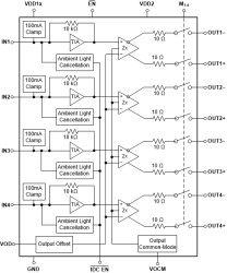 Automotive four-channel, differential output transimpedance amplifier with integrated multiplexing
