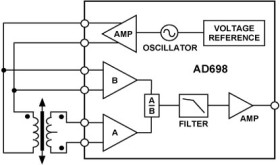 Universal LVDT Signal Conditioner
