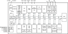 MSP430FR5739 24 MHz ULP microcontroller with 16 KB FRAM, 1 KB SRAM, 32 IO, 10-bit ADC & comparator