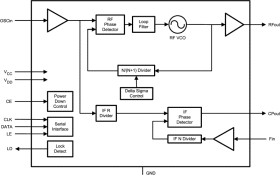 Frequency synthesizer system with integrated VCOs