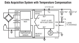24-Bit 8-/16-Channel ΔΣ ADC with Easy Drive Input Current Cancellation and IC Interface
