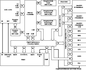 C67x floating-point DSP- up to 250MHz, McASP, 16-Bit EMIFA
