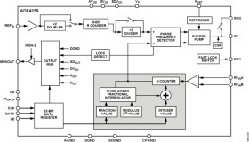 Direct Modulation/Fast Waveform Generating, 13 GH, Fractional-N Frequency Synthesizer
