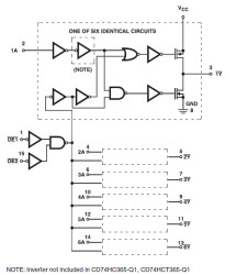 Automotive 6-ch, 2-V to 6-V inverters with 3-state outputs