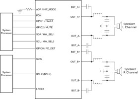 50-W stereo, digital input, high-performance, closed-loop, Class-D, with integrated audio processor