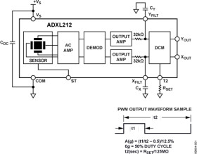 Low Cost ±2g Dual Axis Accelerometer
