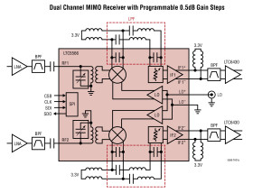 300MHz to 6GHz Dual Programmable Gain Downconverting Mixer