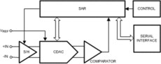 16-Bit, 250-kSPS, 1-Ch SAR ADC with fully differential input | DGS | 10 | -40 to 85