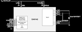 DA9142-XXF72