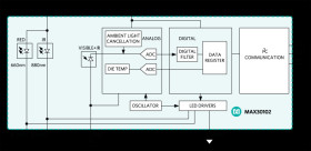 High-Sensitivity Pulse Oximeter and Heart-Rate Sensor for Wearable Health