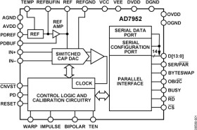 14-Bit, 1 MSPS, Differential, Programmable Input PulSAR ADC
