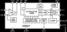 Single VGA with Ultralow Noise Preamplifier and Programmable R
