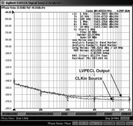 3.1-GHz differential clock buffer/level translator with 4 configurable outputs