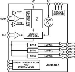 6-Output Clock Generator with Integrated 2.5 GHz VCO