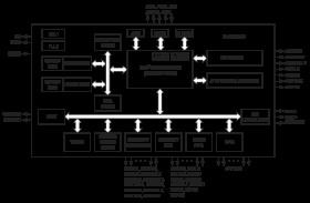 Integrated Powerline Digital Transceiver