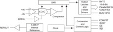 18 Bit 1MSPS Parallel ADC W/Ref, Pseudo Bipolar, Fully Differential Input | RGZ | 48 | -40 to 85