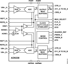 12-Bit, 20 MSPS/40 MSPS/65 MSPS, Dual A/D Converter