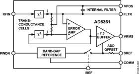 LF to 2.5 GHz TruPwr™ Detector