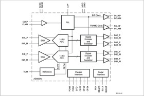 Dual-Channel, 14-Bit, 80-MSPS Analog-to-Digital Converter (ADC)