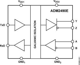 5 kV Signal Isolated, High Speed (16 Mbps), ESD Protected, Full Duplex RS-485 Transceiver