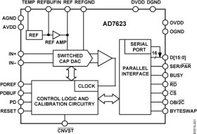 16-Bit, 1.33 MSPS PulSAR A/D Converter