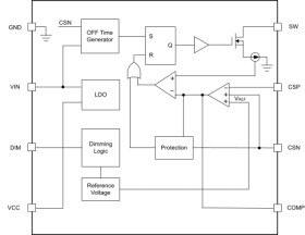 Automotive multitopology 65V, 2A backlight LED driver