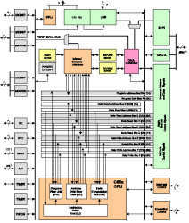 Fixed-Point Digital Signal Processor