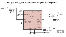 Ultralow V, 15A DC/DC μModule (Power Module) Regulator