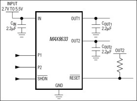 Dual 300mA Pin-Programmable Low-Dropout Linear Regulators with Reset or Low-Noise Output in a Tiny 2mm x 2mm µDFN Package