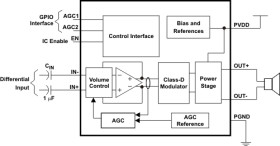 3-W, mono, analog input Class-D audio amp with auto. gain control & dynamic range compression