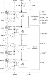 32 Channel Current-Input 20-bit ADC