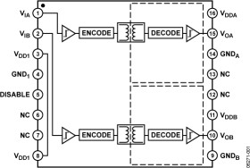 Isolated, Precision Half-Bridge Driver, 0.1 A Output