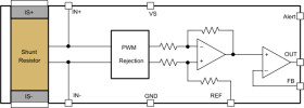 110V, 35A integrated-shunt high-precision current-sense amplifier with enhanced PWM rejection