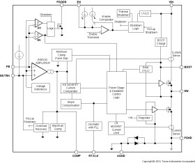 4.5-V to 17-V, 10-A synchronous SWIFT™ buck converter