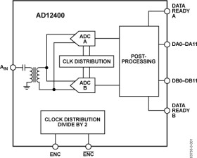 12-Bit, 400 MSPS A/D Converter