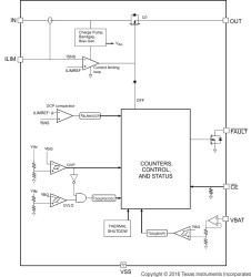 Charger front end protection IC with 30V max Vin and 6.8V OVP