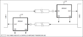3.2Gbps Adaptive Equalizer
