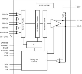 5MHz - 85MHz 24-bit Color FPD-Link III Serializer with Bidirectional Control Channel